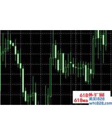 TzPivots指标日内交易枢轴点和支撑阻力线下载