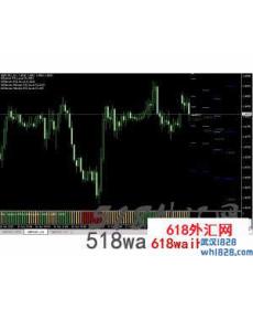 市场强弱支撑与阻力位交易系统下载！