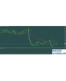 外汇黄金阻力与支撑趋势交易系统下载