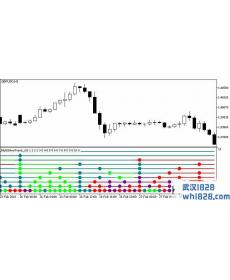 多银色MT5趋势指标下载