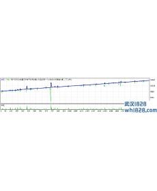 俄罗斯商业破解EA Lucky Candles v3.0外汇EA下载