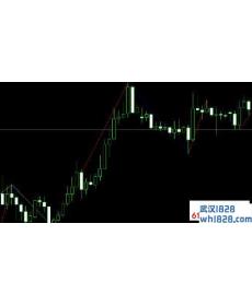 实盘可用的缠论MT4指标下载