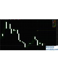 多信号MT4指标下载