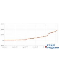 最大亏损15%,年盈利90%的EA,免费送下载
