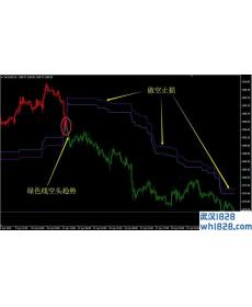 618外汇汇市神话V2.5一款可以盈利的趋势指标