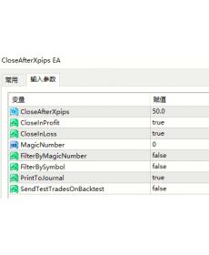盈利多少点以后平仓 可以指定magic魔术号/指定货币
