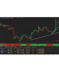 外汇战略大师指标下载!