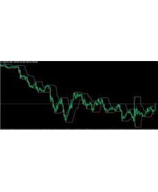 HiLoBands MT4指标下载