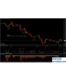 CCI Contrarian外汇交易系统下载