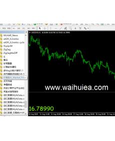MT4大数字报价 价格放大指标 Market