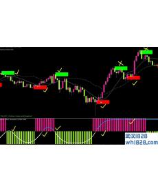 光年系统,非常不错的一套外汇ea系统