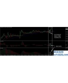 比尔威廉斯外汇交易系统I下载