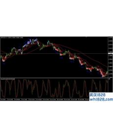 顺势加码策略刷单EA下载