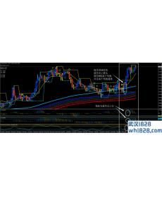 酷炫MA&amp;amp;MACD&amp;amp;KDJ外汇交易系统下载