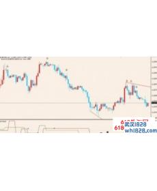 ExMass大众趋势MT4分析系统下载