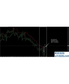 SAR超级趋势外汇交易系统下载