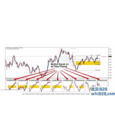 具有代表意义的一套国外交易系统作品