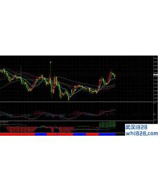 M15超短线指标交易系统下载