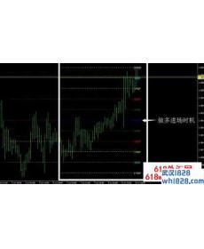数学界大牛来到外汇行业,参数是这样设的