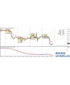 波段魔术交易系统下载