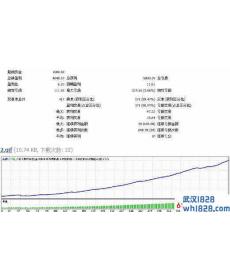 尤里EA5400无限制版外汇EA下载!