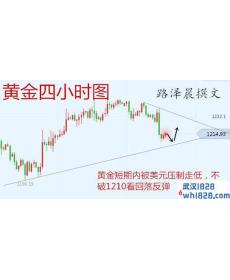 11.28黄金午夜暴跌，多单何解？
