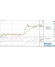 趋势回调外汇交易系统下载