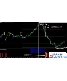 支撑阻力(支撑阻力线,WPR指标点提示)指标下载!