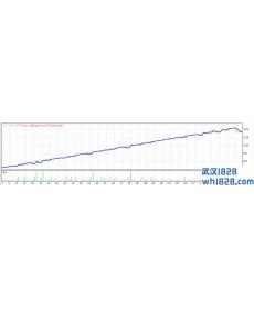 FXPROMAKER程序化EA下载