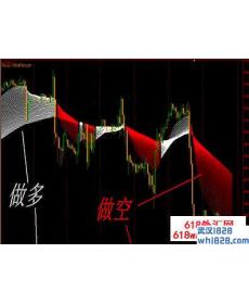 一目了然MT4指标下载
