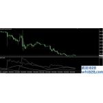ADXDMI MT4指标,ADX指优化下载