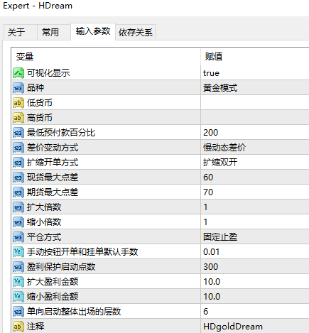 HDream 7.14 混沌梦想金一超级黄金梦
