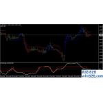 日内交易系统准确率极高下载