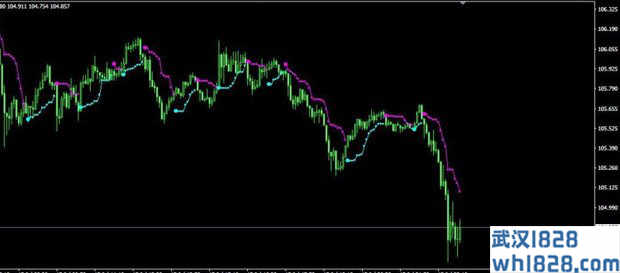 PriceChannel