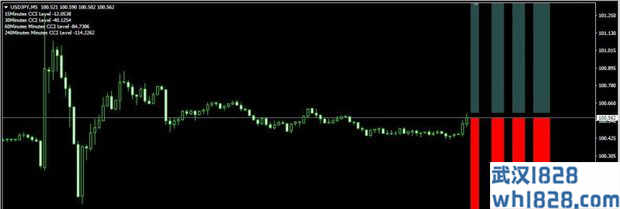 Forex Freeway