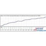 Steady Winner V2 EA稳定赢家自动交易系统下载