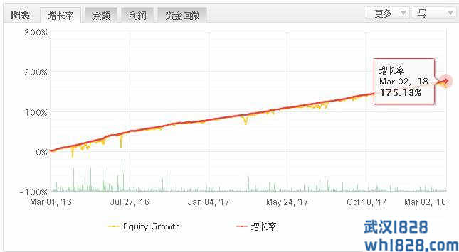 多货币交易系统 招财喵EA免费发放!