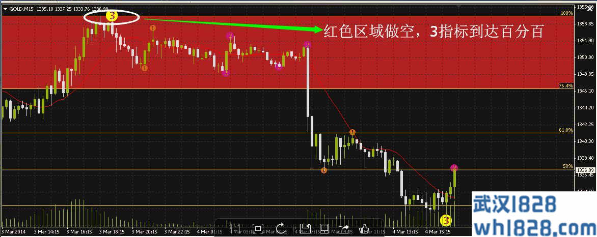  黄金分割原动力波段王外汇交易系统V2.6(推荐)下载