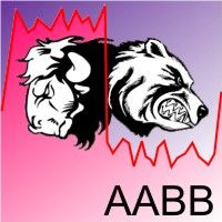 MT5-AABB Active Analyzer Bulls and Bears