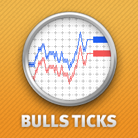 MT5-Ticks Bulls