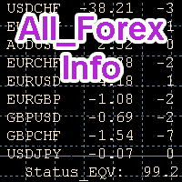 MT4-AllForexInfo