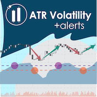 MT4-ATR Volatility Alerts