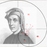 MT4-Auto Fibonachi Levels