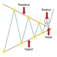 MT4-Auto TrendLine MT4