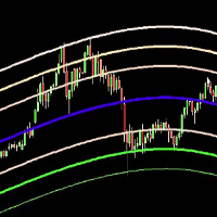 MT4-Belkhayate Gravity Center MT4