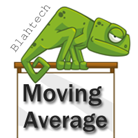 MT4-Blahtech Moving Average
