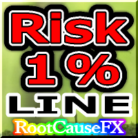 MT4-Breakeven and Risk Percentage Line MT4