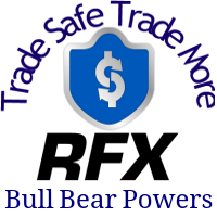 MT4-Bull Bear Powers