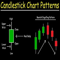 MT4-Candlestick Patterns Scanner