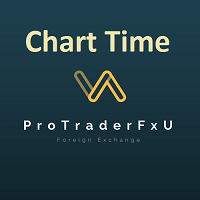 MT4-Chart Time